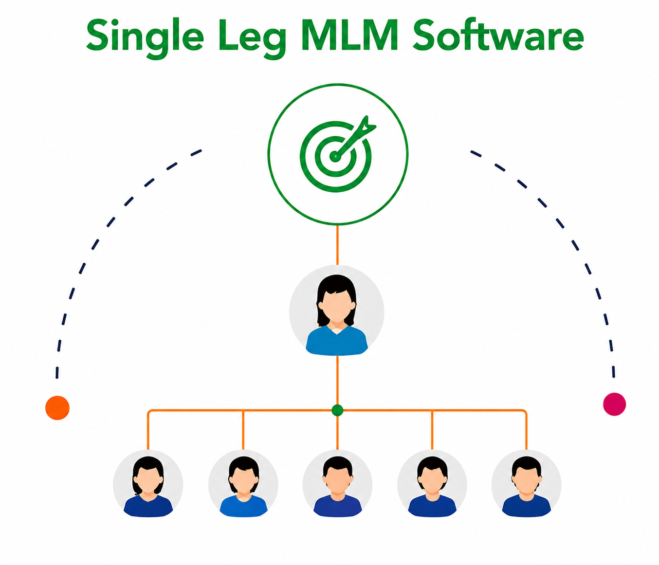Referral Sharing visual