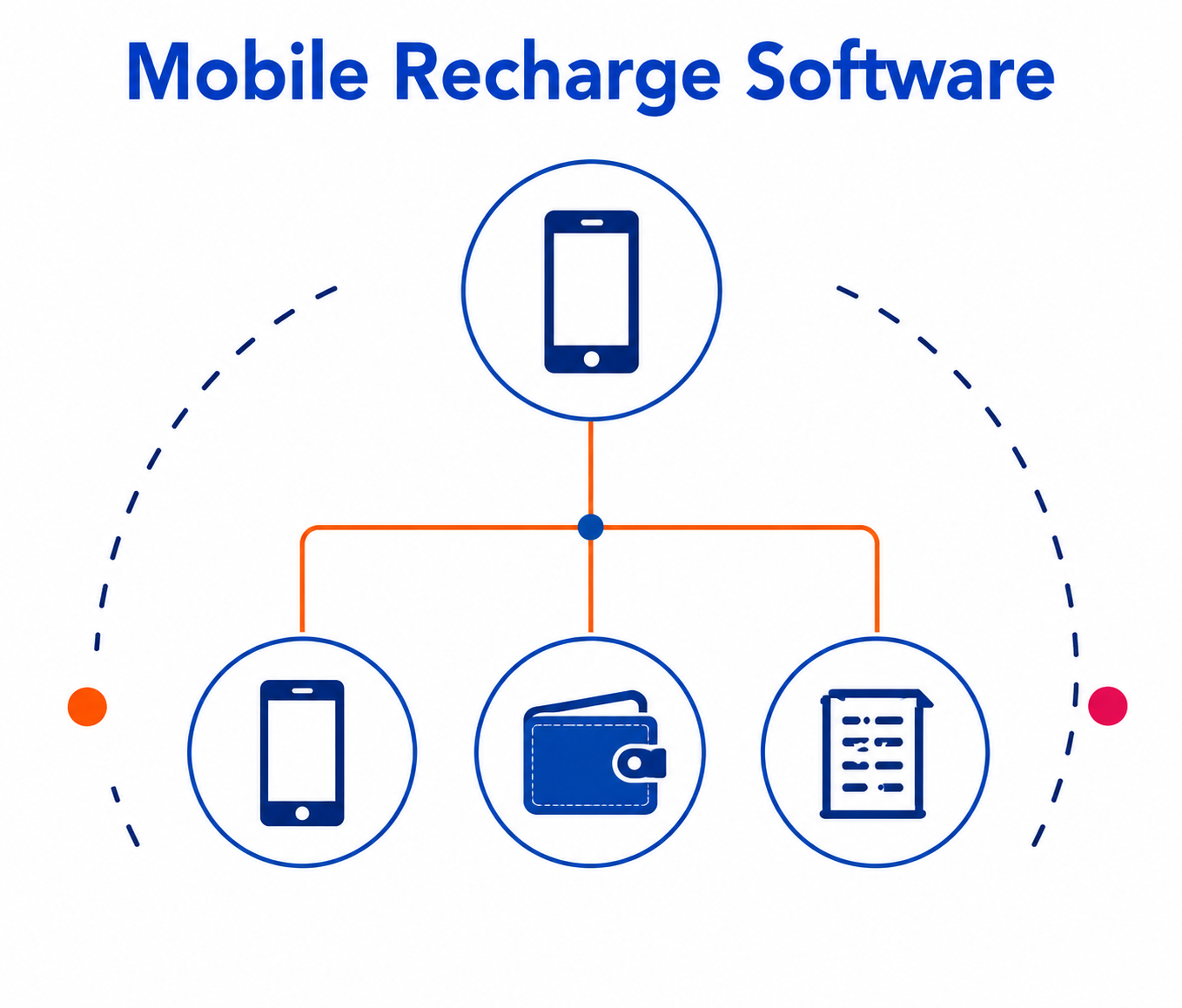 Recharge/DMT Modules visual
