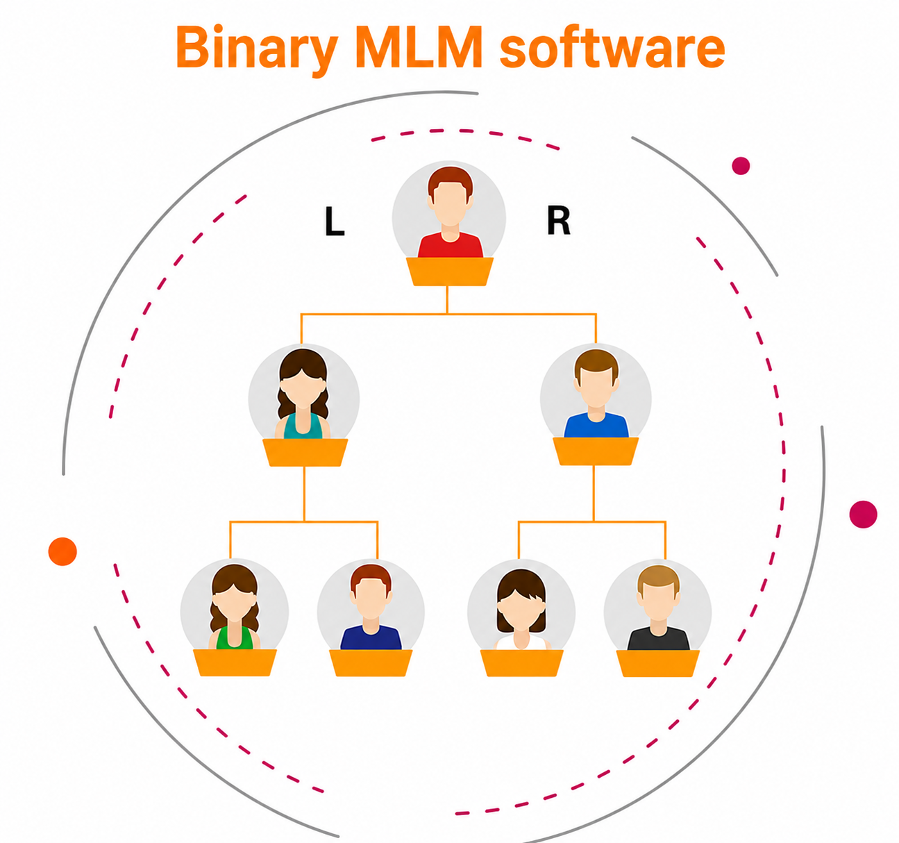 Binary MLM Software visual