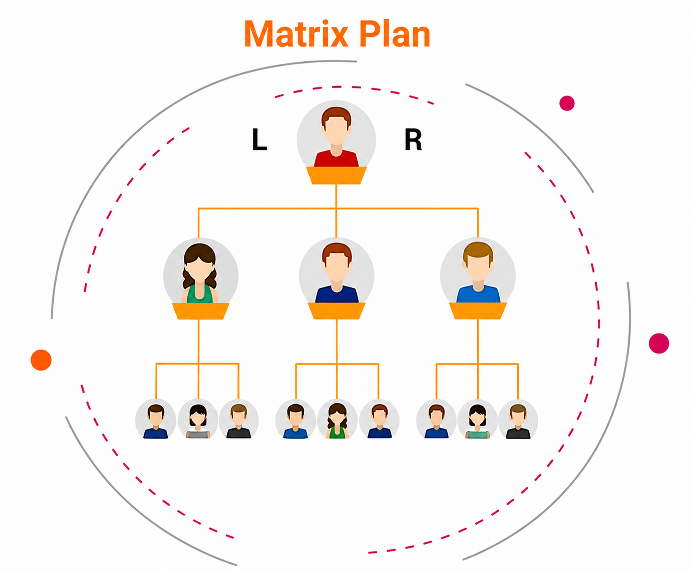 Matrix MLM Software visual